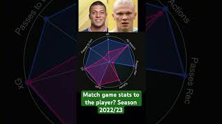 Mbappe VS Haaland stats 2223 [upl. by Riek405]