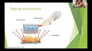 Edificios Sustentables 20241 06  Transferencia de calor y psicrometría [upl. by Wane]