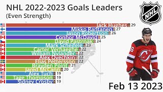 NHL 20222023 Season Even Strength Goals Leaders [upl. by Yort]