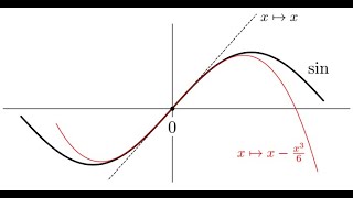 Analyse asymptotique 6  Développements limités des fonctions usuelles [upl. by Sral]