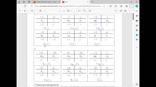 Opstellen van brutoformule aan de hand van oxidatiegetallen [upl. by Mathur]