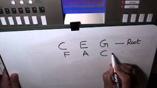 Music Fundamentals  Chord Tutorial 3  C F G progression left hand [upl. by Hsaka]