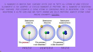 Gli elementi della tavola periodica numero atomico isotopi metalli non metalli gas nobiliMedie [upl. by Yziar561]