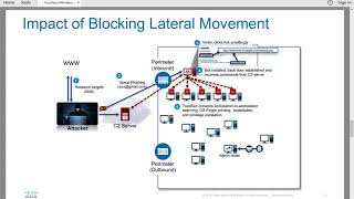 TrustSec on Wireless 8 4 [upl. by Nilla]