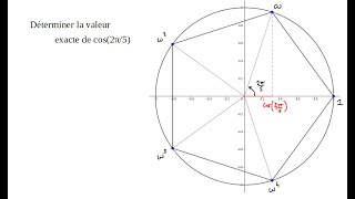 Calcul de cosπ5 par la méthode du pentagone [upl. by Tnecillim]