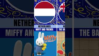 Popular Animation From Different Country Round The World Part 2  Comparison 2024 4k [upl. by Lamberto]