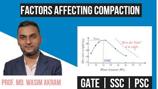 Factors Affecting Compaction of Soil  compaction methods [upl. by Ardella]