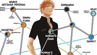 Ichigo Kurosakis Powers EXPLAINED [upl. by Kellen]