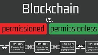 Blockchain characteristics Permissioned vs Permissionless [upl. by Ramedlaw]