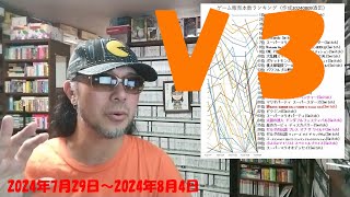 不具合なんかものともせず、熱い夏にはパワプロが躍進！ 数字はアレですが……。 令和六年八月九日 販売本数を見る ゲームコレクター・酒缶 [upl. by Otero]