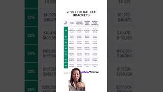 The 2025 Federal Tax Bracket was just released personalfinance tax [upl. by Alecram]