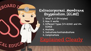 Extracorporeal Membrane Oxygenation ECMO Principles Types Anatomy Indications Complications [upl. by Granoff]