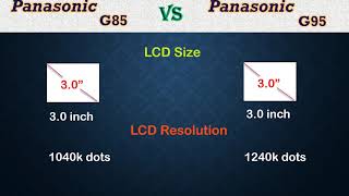 Panasonic G85 vs G95  Comparison Specifications Price [upl. by Tristram]