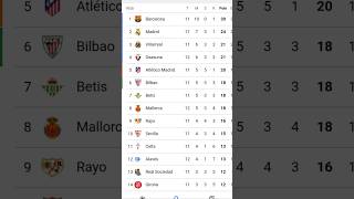 KLASMEN LA LIGA 02 Nov 2024 football sepakbola laliga barcelona madrid villareal [upl. by Yojal]