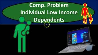 Lacerte Tax Software 2018  Dependents Data Entry [upl. by Lednahc937]