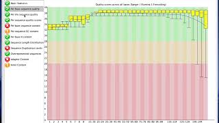 FastQC Brief introduction [upl. by Heyman]