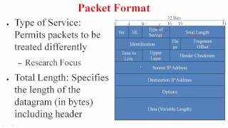 IP Packet Format Part1 [upl. by Enos]