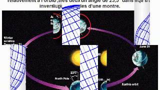 La séquence de la lune passant devant la terre est un faux [upl. by Gati335]