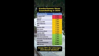 Neuer Zusatzbeitrag 2024 [upl. by Hsotnas]