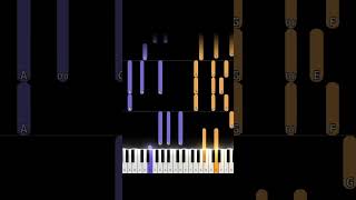 Howls Moving Castle Theme The MerryGoRound Of Life Synthesia pianotutorial piano [upl. by Avaria]