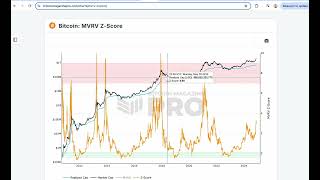 E18 Pi cycle and why i expect new ATH on bitcoin [upl. by Icam]