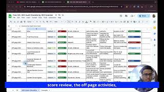 StepbyStep Guide to Mastering SEO Audit Checklist Analysis [upl. by Doownyl]