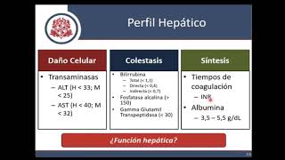 Pruebas de Coagulación y Perfil Hepático [upl. by Eelik]