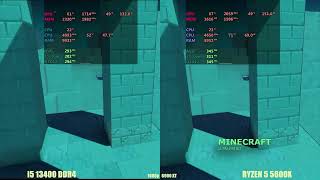 Ryzen 5600x vs i5 13400 DDR4 in 2024 [upl. by Glick]