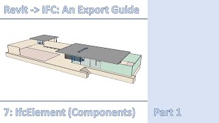 Revit to IFC An Export Guide  Part 7  IfcElement  Part 1 [upl. by Kassey]