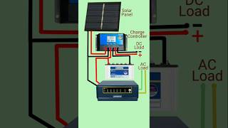 Solar battery charger controller connection shortsfeed [upl. by Enegue373]