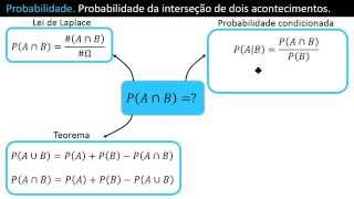 Probabilidade da Interseção P A e B [upl. by Vokaay]