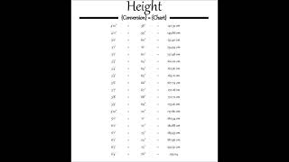 Height Conversion Chart [upl. by Loesceke497]