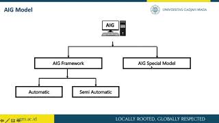 Automated Item Generation  Model and Development Technique [upl. by Etnuhs28]