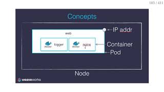 111  Kubernetes architecture [upl. by Mateo16]