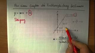 Funktionsgleichungen aus Graphen ableiten Steigung [upl. by Eckmann]