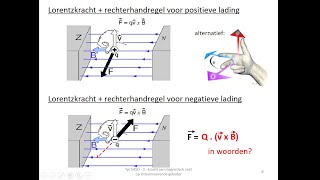 elektromagnetisme  Lorentzkracht [upl. by Eivets]