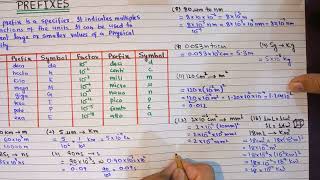 Prefixesunit conversionClass9PhysicsnumericalsSindh Board [upl. by Raven427]