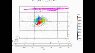 Large El Hierroswf [upl. by Nikral]