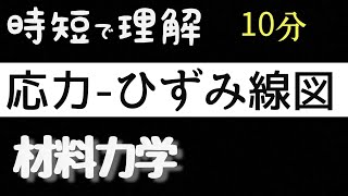 【時短で理解】10分でわかる材料力学 『応力ひずみ線図』 [upl. by Hyo]