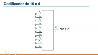Codificadores [upl. by Tikna199]