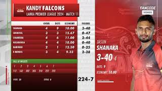 jaffana kings vs Kandy falcon match highlights LPL t20 league highlight Sri Lankan primer league [upl. by Grindle]