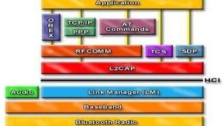 Seminar Report  Seminar Topics  Bluetooth Network Security [upl. by Arhas634]