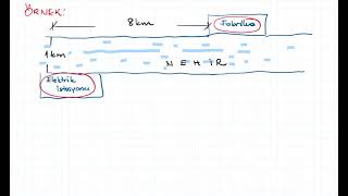 FONKSİYONUN MAX VE MİN DEĞERLERİ OPTİMİZASYON PROBLEMLERİ 10 [upl. by Truc335]