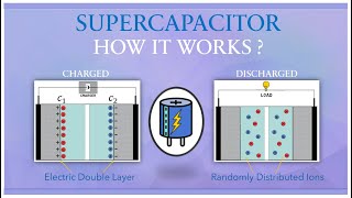 What is Supercapacitor How supercapacitor works Supercapacitor in Electric Vehicles [upl. by Notserk517]