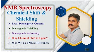 NMR Spectroscopy Chemical Shift amp Shielding [upl. by Wey]