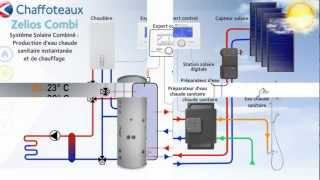 Systèmes Solaires  Présentation du ZeliosCombi  Chaffoteaux [upl. by Ynamad]