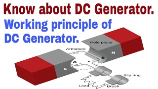 What is DC Generator  Working Principle of DC Generator HINDI [upl. by Fredric]