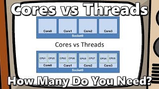 Cores vs Threads The Point of Diminishing Returns for Gaming [upl. by Esalb999]