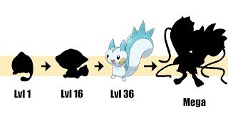 Pachirisu Evolution amp Mega  Pokemon Gen 8 Fanart [upl. by Jedd]