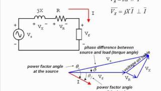 PHASOR 10  A basic Power System [upl. by Neehsuan]